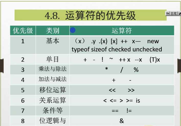 技术分享图片