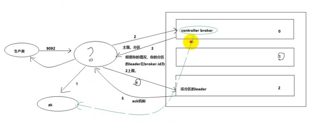 技术分享图片