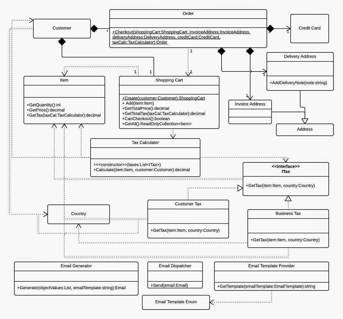 (Figure 3) UML Diagram