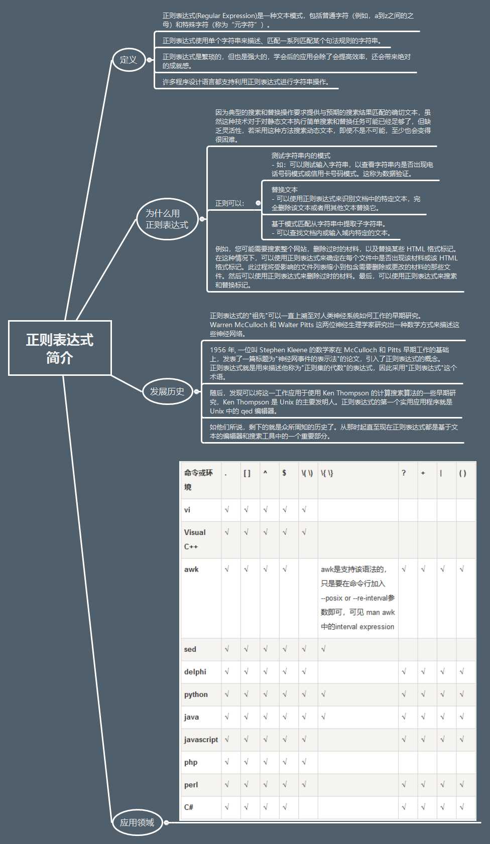 简介