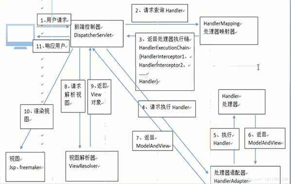 技术分享图片