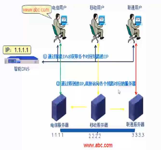 技术分享图片