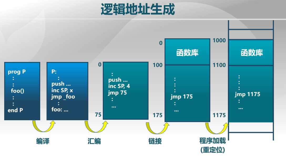 技术分享图片