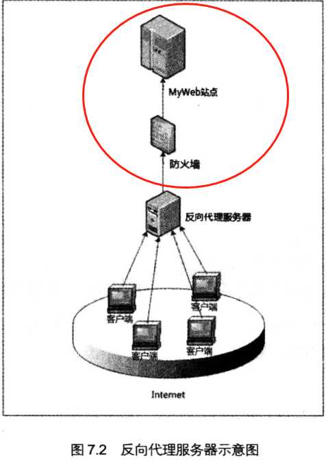 技术分享图片