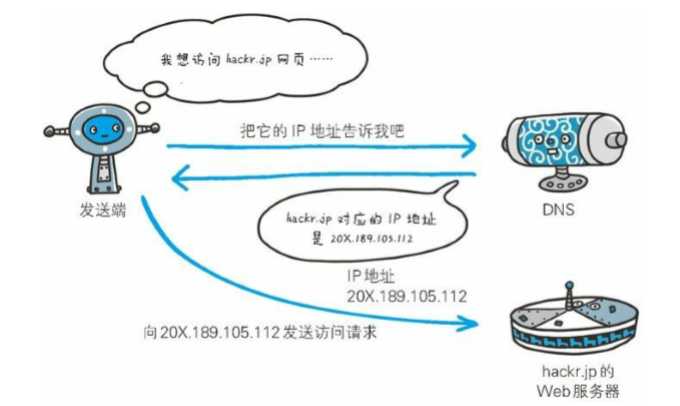 技术分享图片