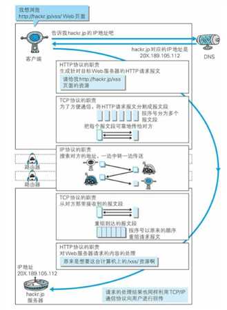 技术分享图片