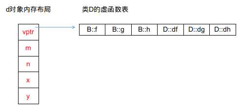 技术分享图片