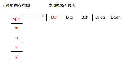 技术分享图片