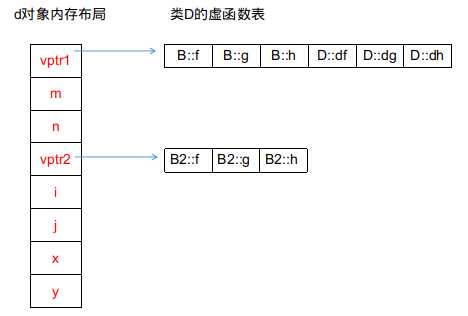 技术分享图片