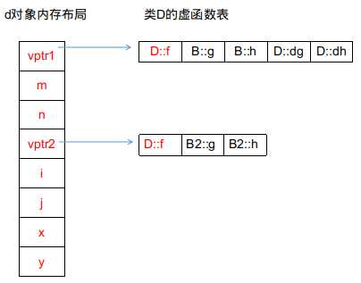 技术分享图片