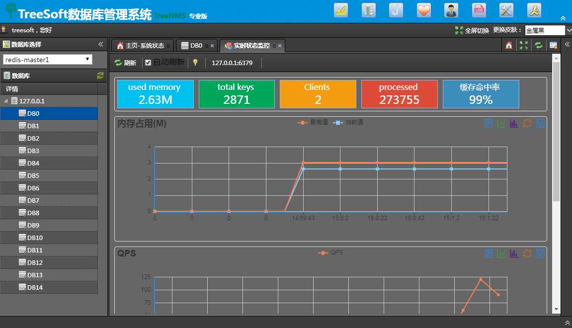 redis可视化及监控