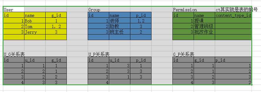 技术分享图片