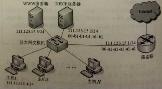 技术分享图片