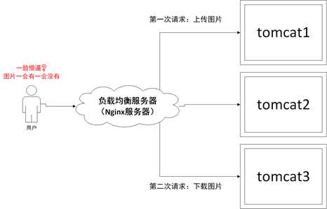 技术分享图片