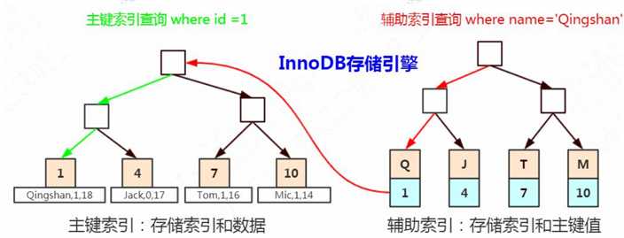 技术分享图片