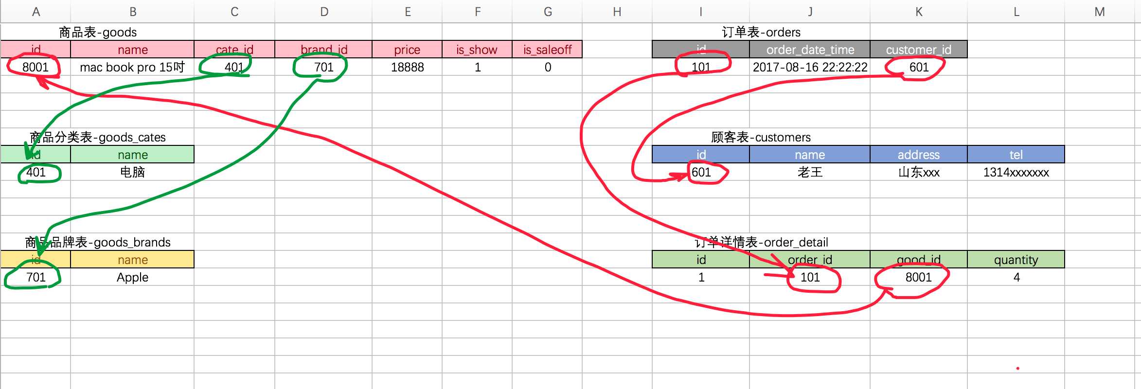 技术分享图片