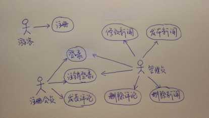 技术分享图片