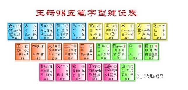 技术分享图片