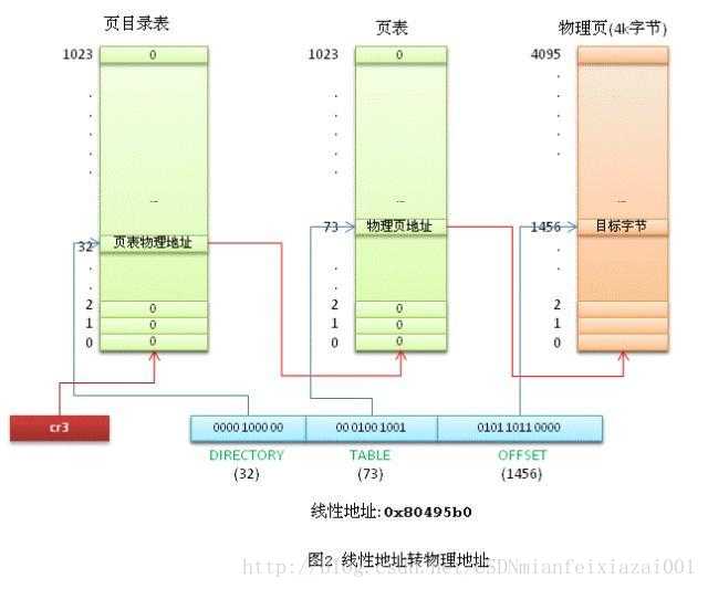 技术分享图片