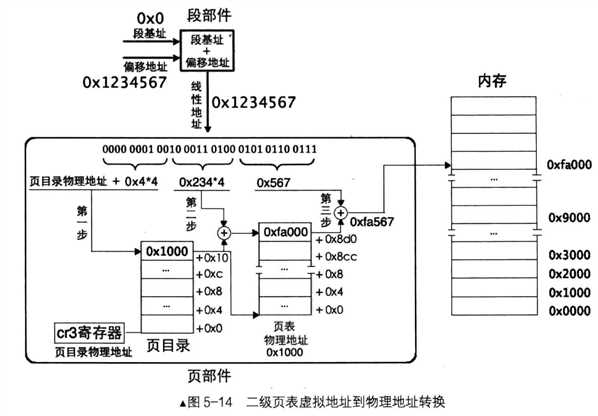 技术分享图片