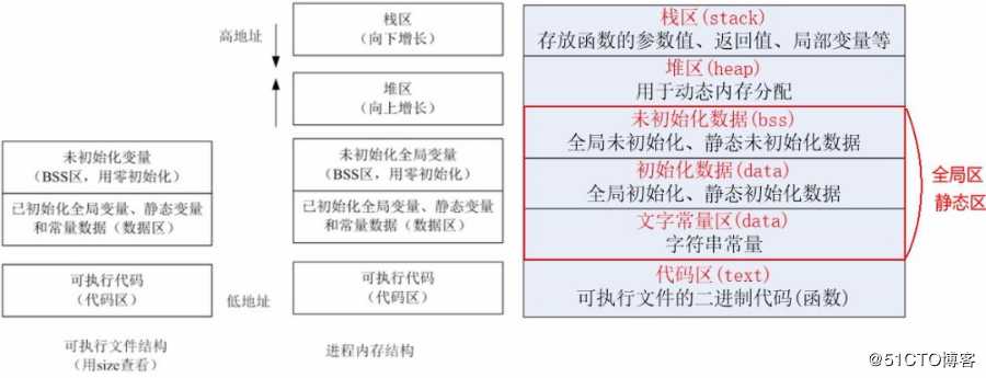 2020年带你飞