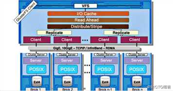 KVM+GFS分布式文件系统高可用群集