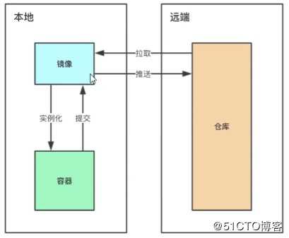 Docker  之  镜像的结构详解