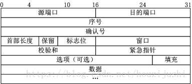 技术分享图片