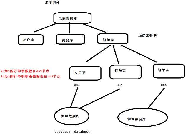 技术分享图片