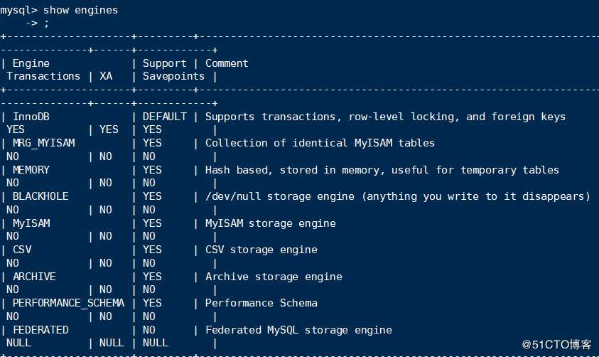 MySQL存储引擎MyISAM和InnoDB