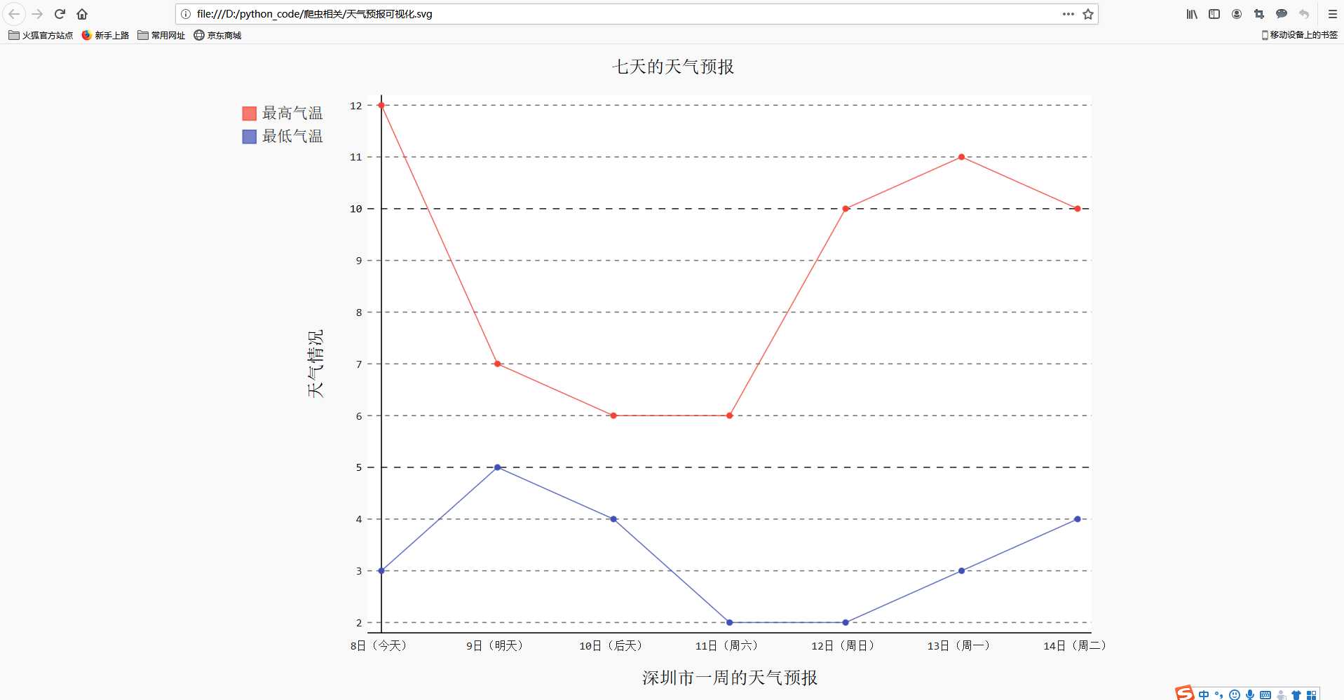 技术分享图片