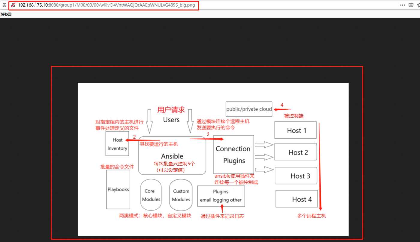 技术分享图片