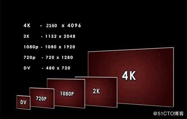 播放4K视频需要什么样的配置