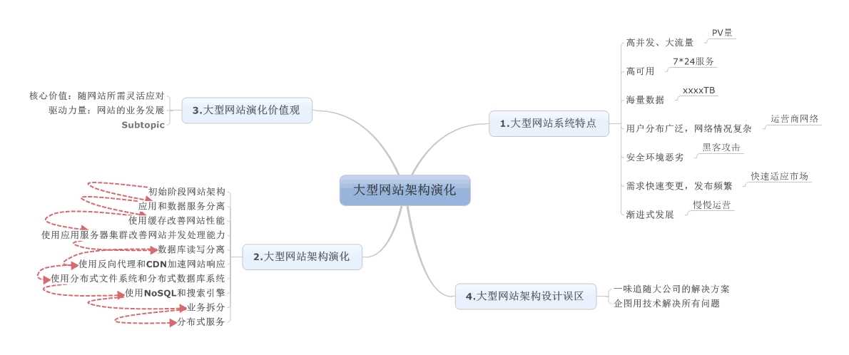 技术分享图片