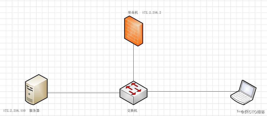 硬件堡垒机作为跳板机通过VNC方式管理虚拟机
