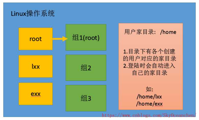 技术分享图片