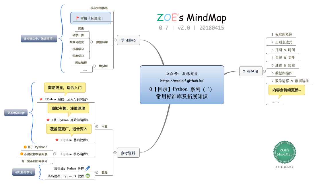 技术分享图片