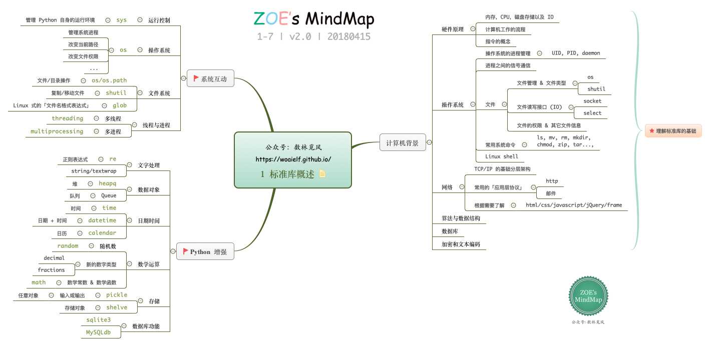 技术分享图片