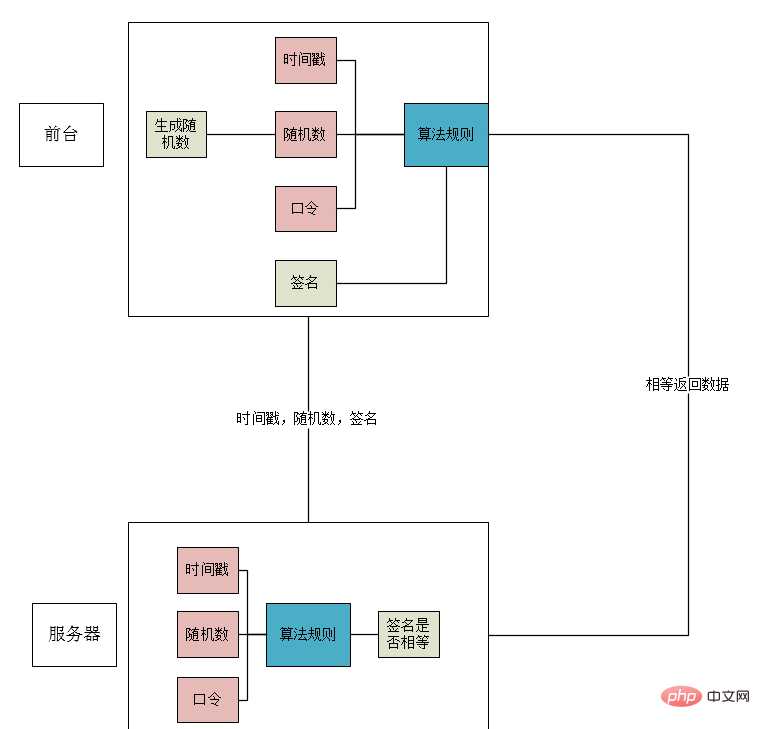 技术分享图片