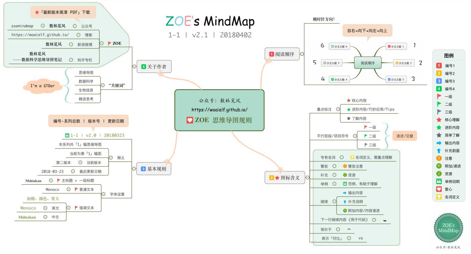技术分享图片