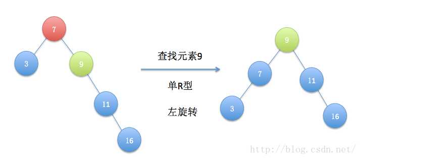 技术分享图片