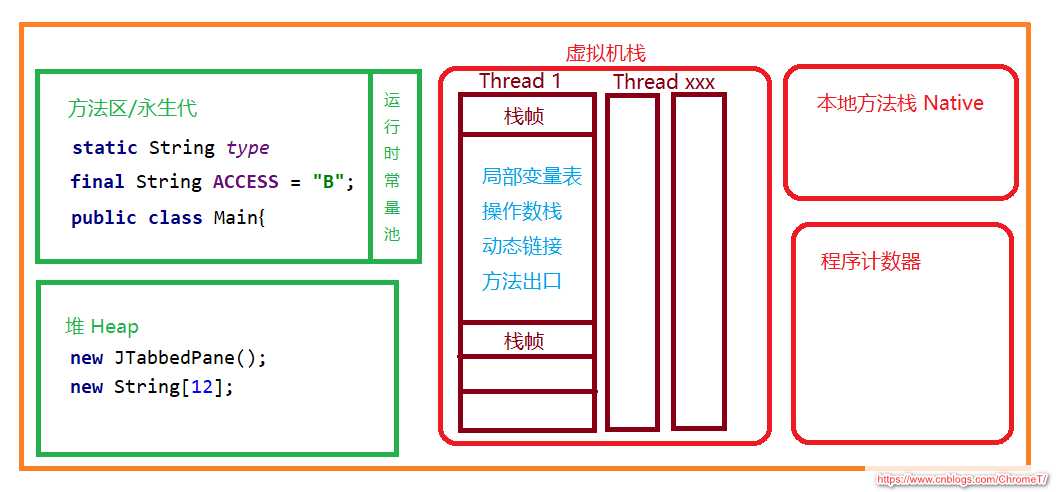 技术分享图片