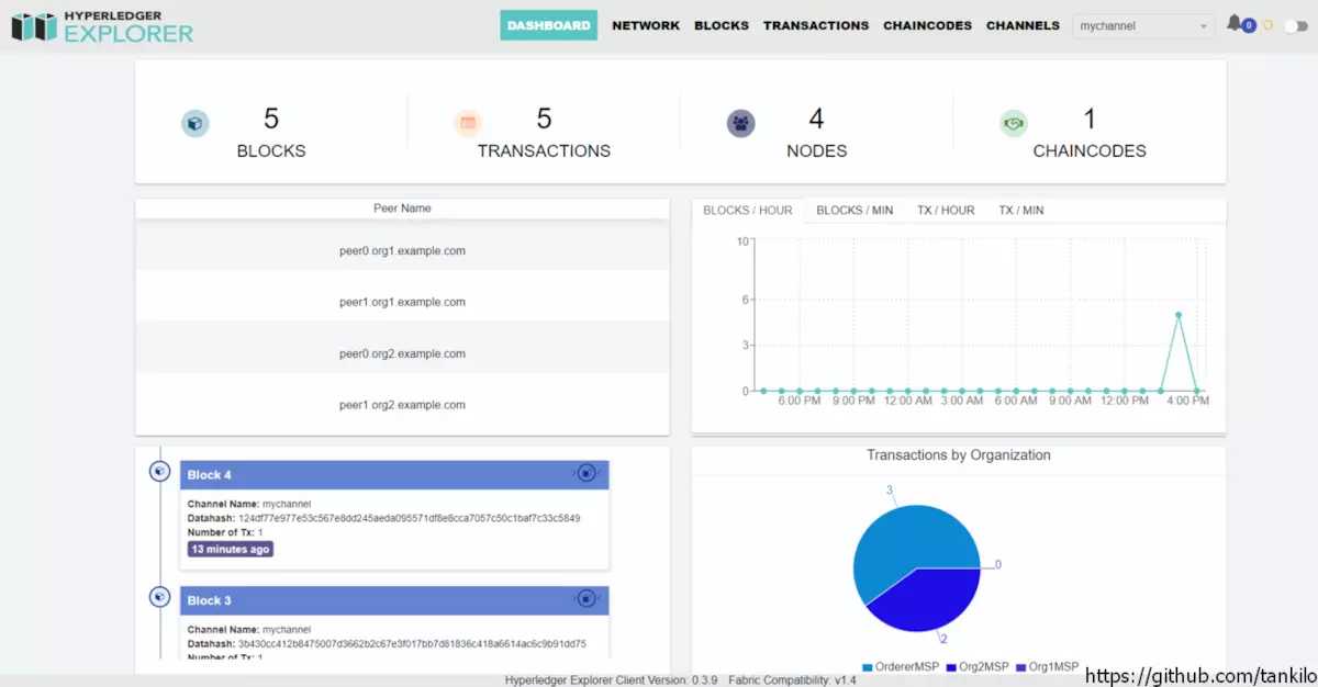 hyperledger fabric 1.4.4   explorer搭建