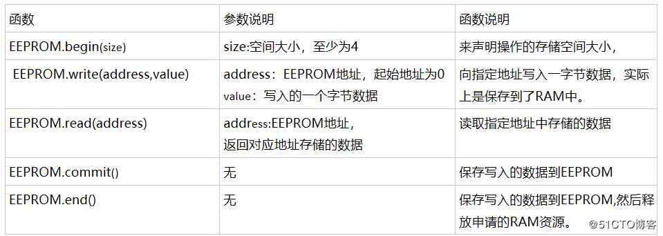 wemos D1 arduino物联网开发板应用笔记3-操作EEPROM