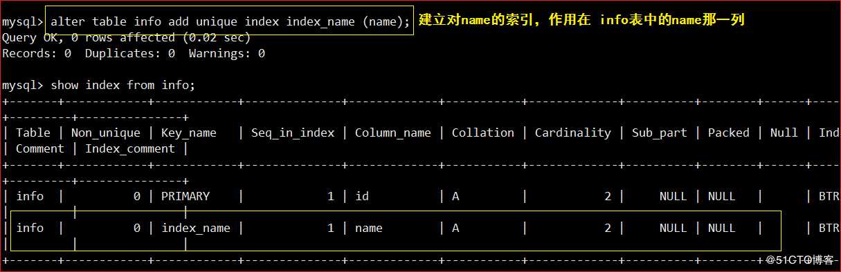 Mysql ------ 索引+ 事务