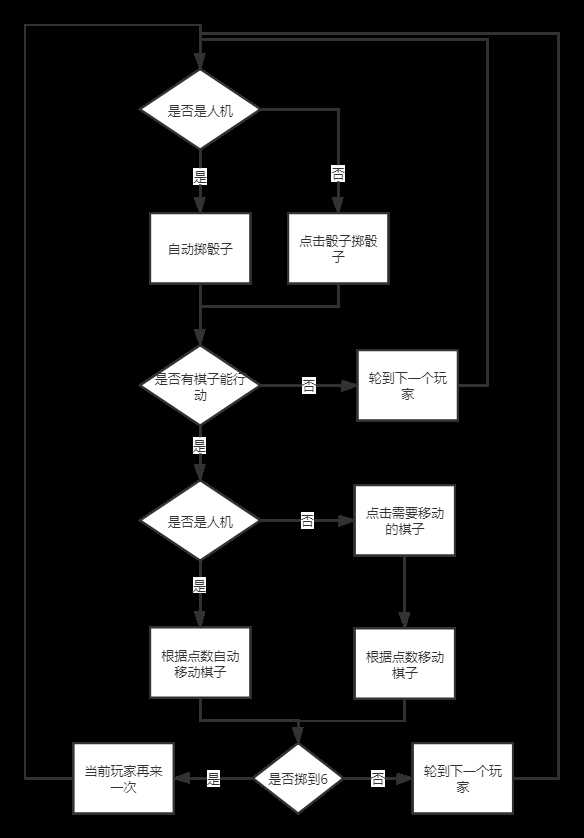 个人功能流程图