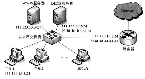 技术分享图片