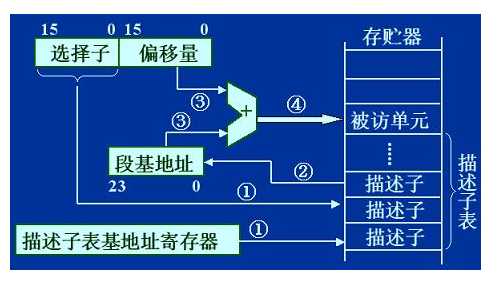 技术分享图片
