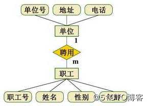 python学习之数据库mariadb操作