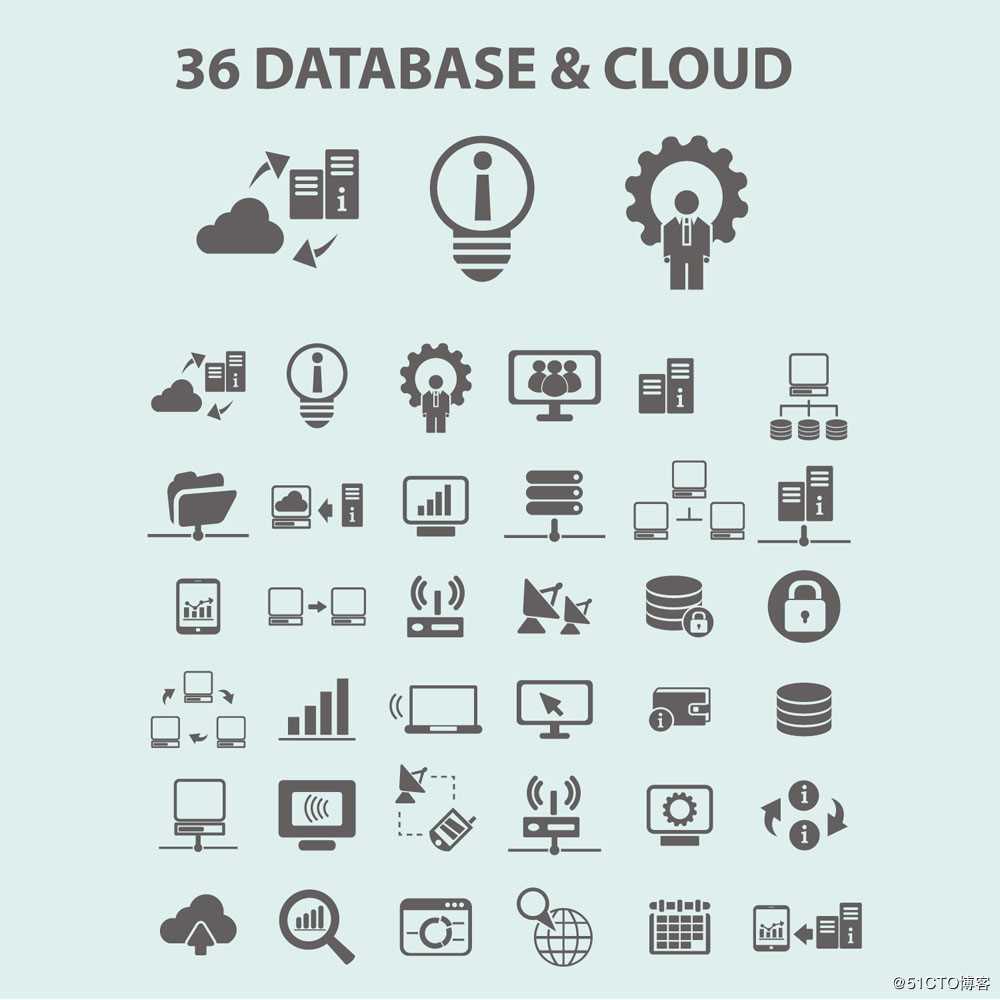 Mysql数据库的索引和视图详解